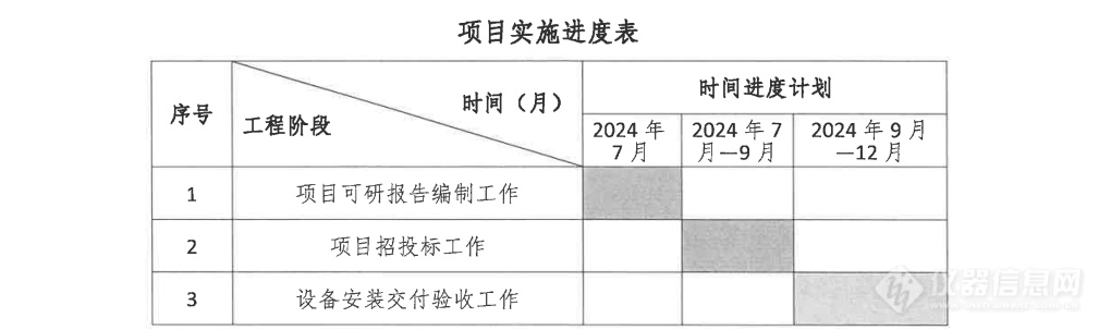 7.05亿元！广西医疗设备更新需求表 “曝光”，涉及CT、生化分析仪等