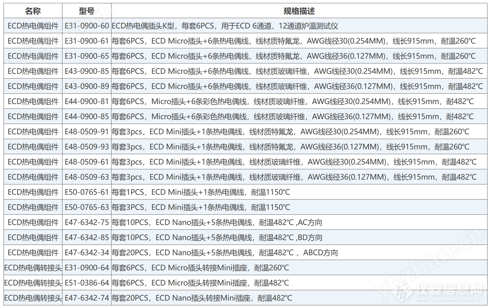 ECD炉温测试仪热电偶富基定制