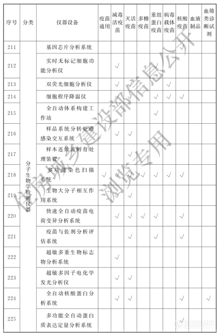 涉及398类仪器设备！《生物制品（疫苗）批签发实验室建设标准》9月1日实施