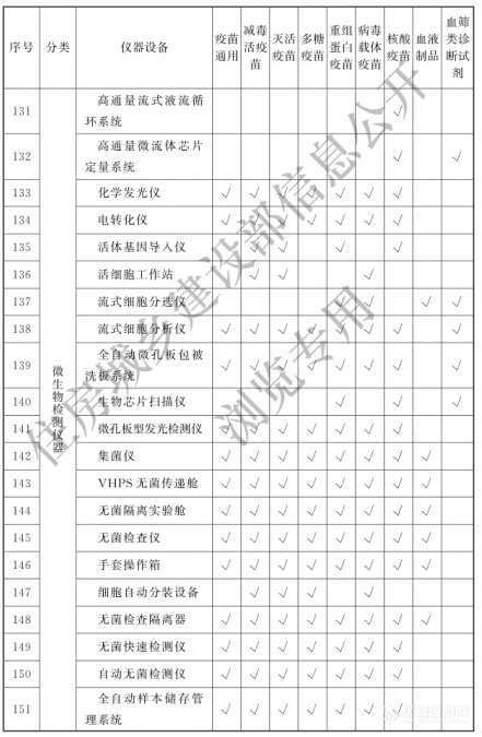 涉及398类仪器设备！《生物制品（疫苗）批签发实验室建设标准》9月1日实施