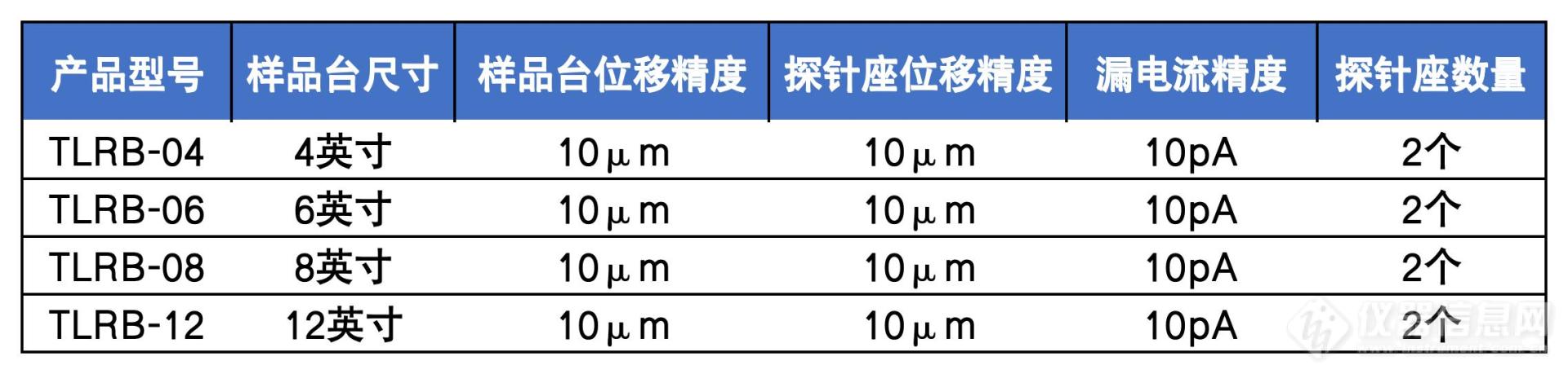 标准型基础测试探针台型号_Sheet1.jpg