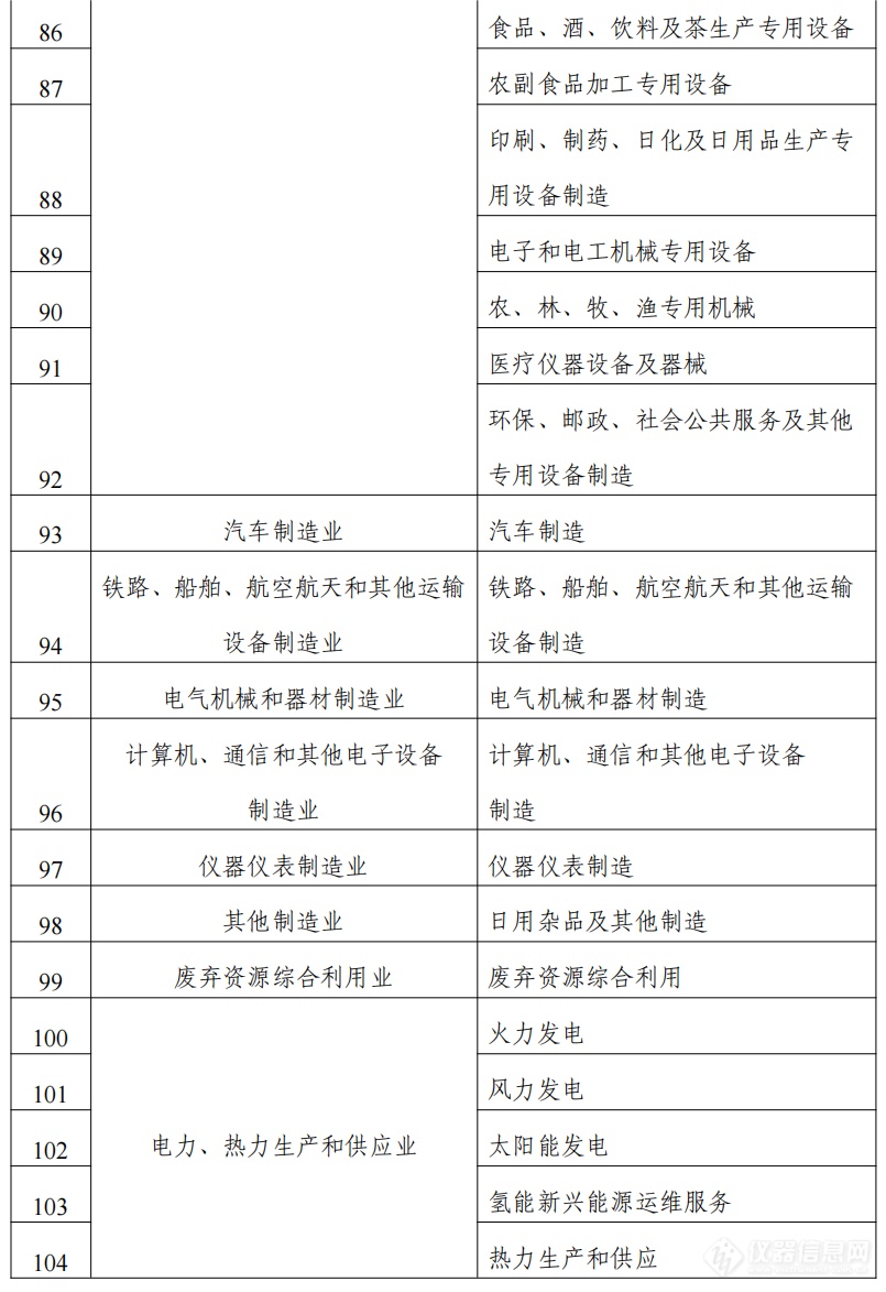 2024年度实施企业标准“领跑者”重点领域_04.png