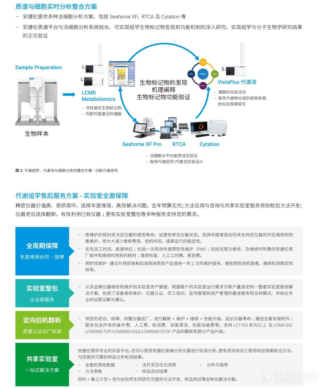 大规模设备更新专题系列研讨会 | 探索多组学的奥义