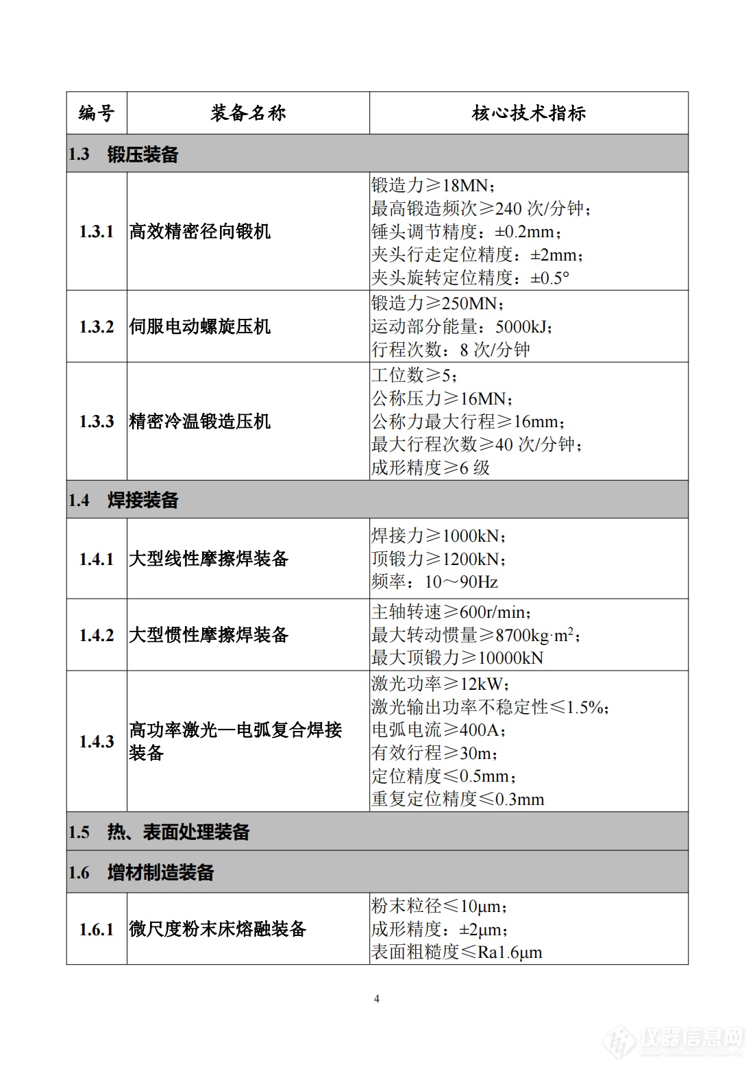 工信部发布《首台（套）重大技术装备推广应用指导目录（2024年版）》