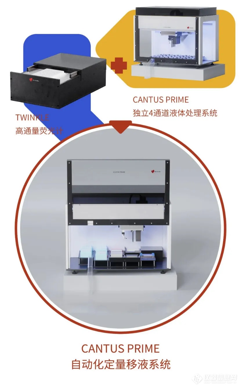 震撼上市 | TWINKLE高通量荧光计开启核酸定量96孔加速时代！