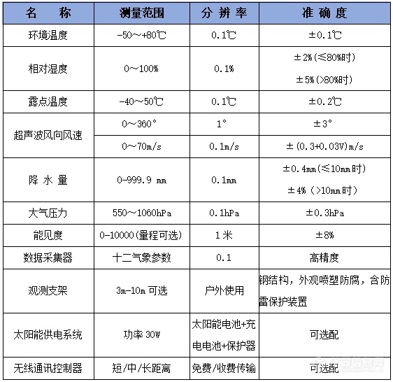 【项目案例】智易时代能见度观测系统为道路交通安全保驾护航