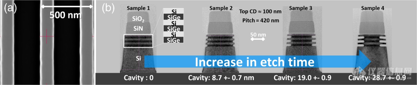 自动化、无需模拟的微焦斑X射线荧光技术(μHXRF) 测量GAA晶体管的横向空腔