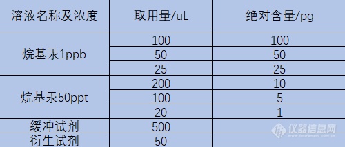 全自动烷基汞分析仪在水质检测中的应用