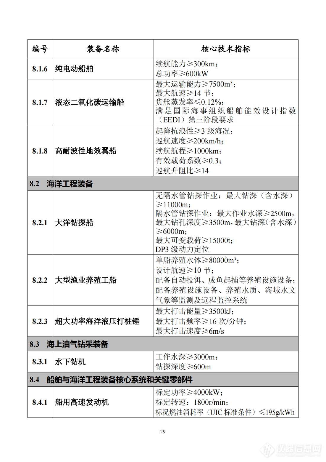 工信部发布《首台（套）重大技术装备推广应用指导目录（2024年版）》