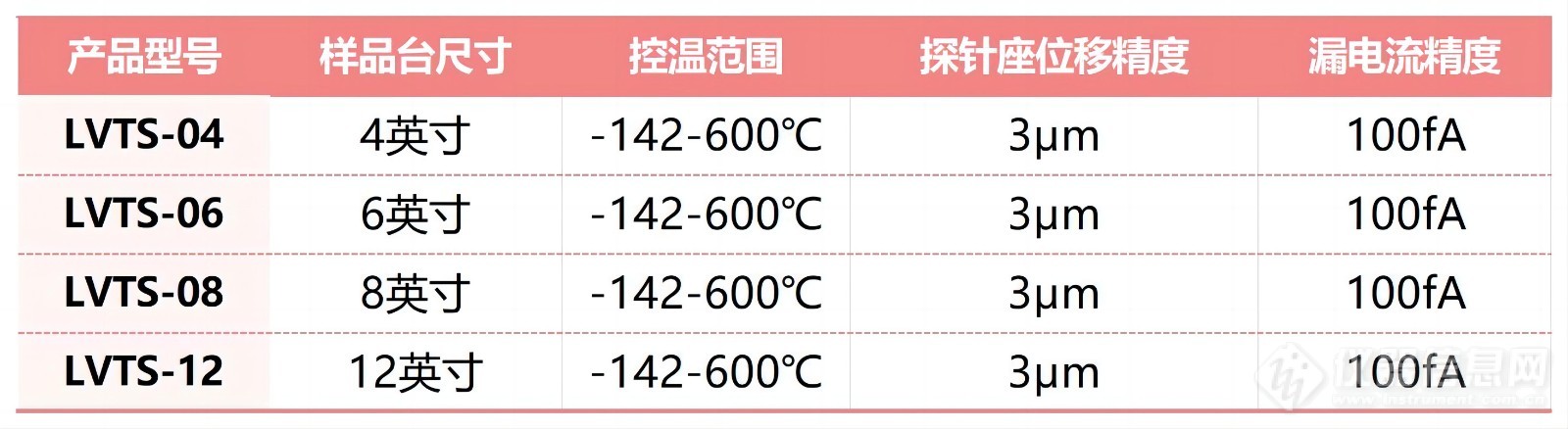 高低温探针台型号.jpg