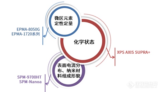 教育部【设备更新】来了！岛津电催化剂材料研究解决方案