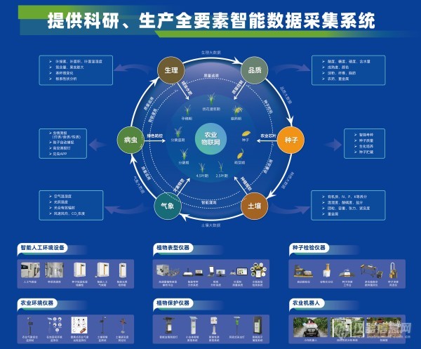 托普云农“高通量植物表型采集分析平台”荣获CISILE 2024 “自主创新金奖”