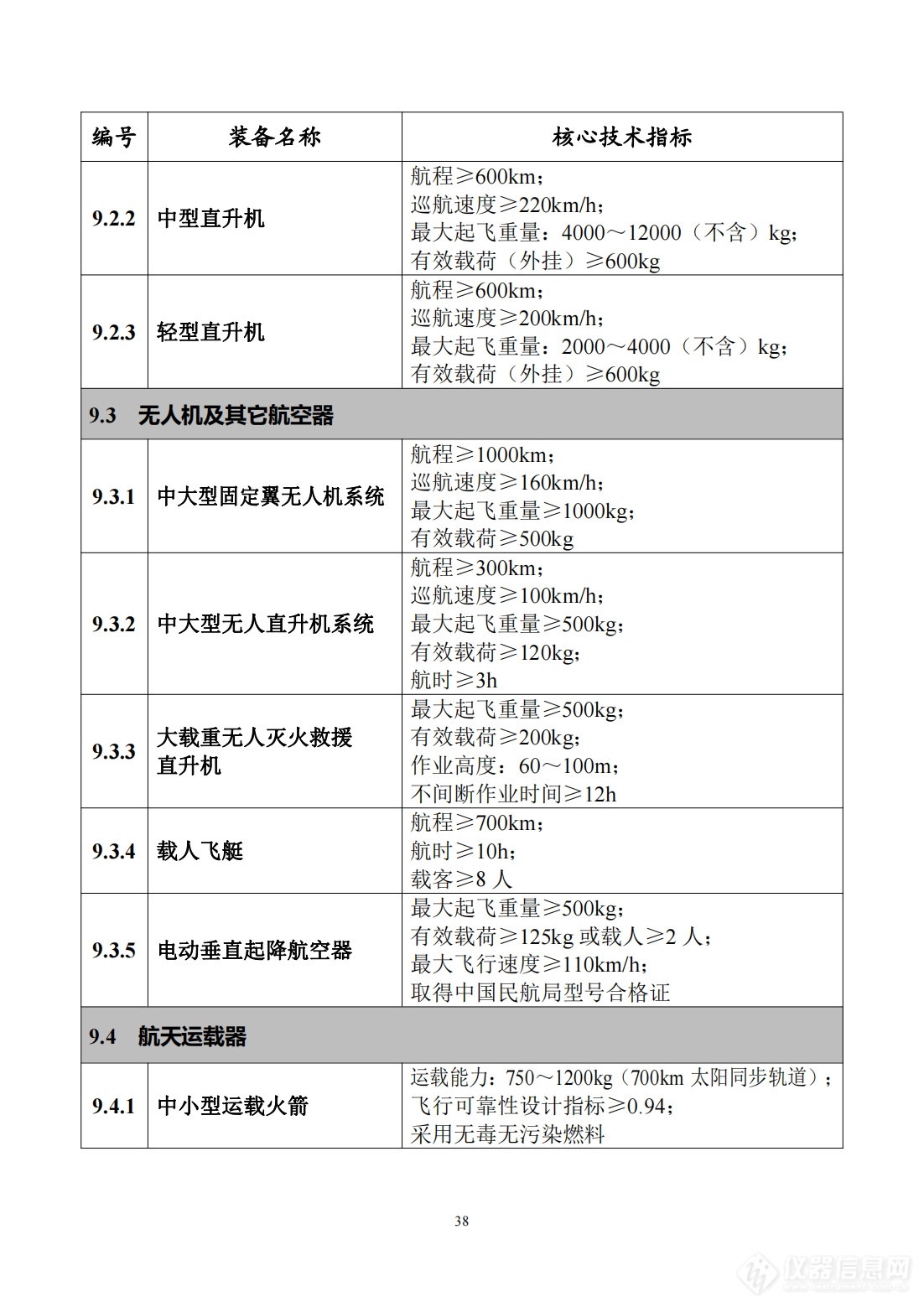 工信部发布《首台（套）重大技术装备推广应用指导目录（2024年版）》