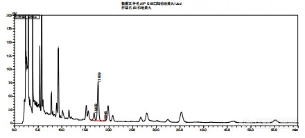 【飞诺美色谱】知柏地黄丸中马钱苷分析报告