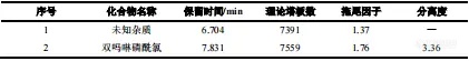 【飞诺美色谱】双吗啉磷酰氯分析报告