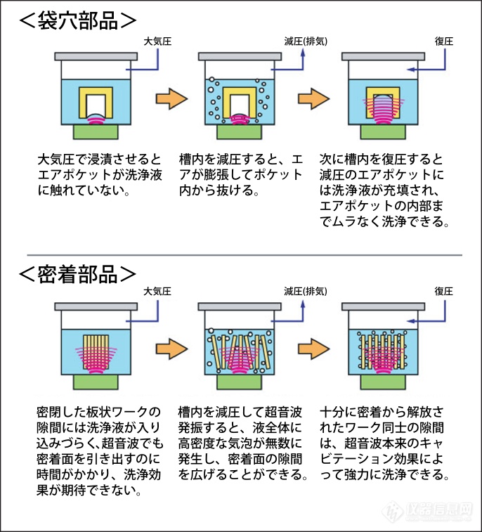 360_文件