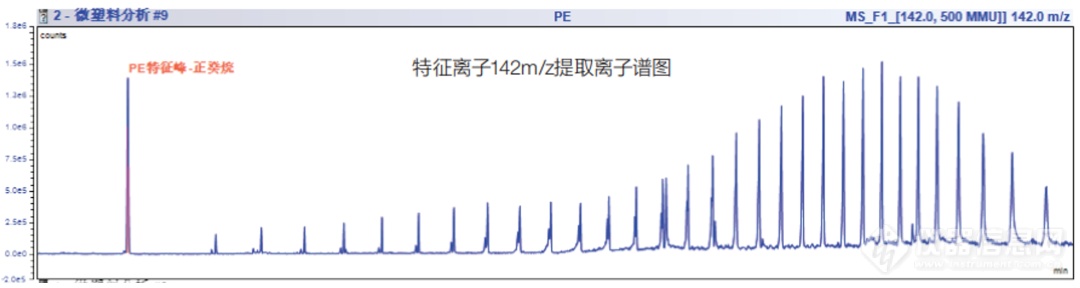 赛默飞多仪器联用方案，照亮新材料应用前景