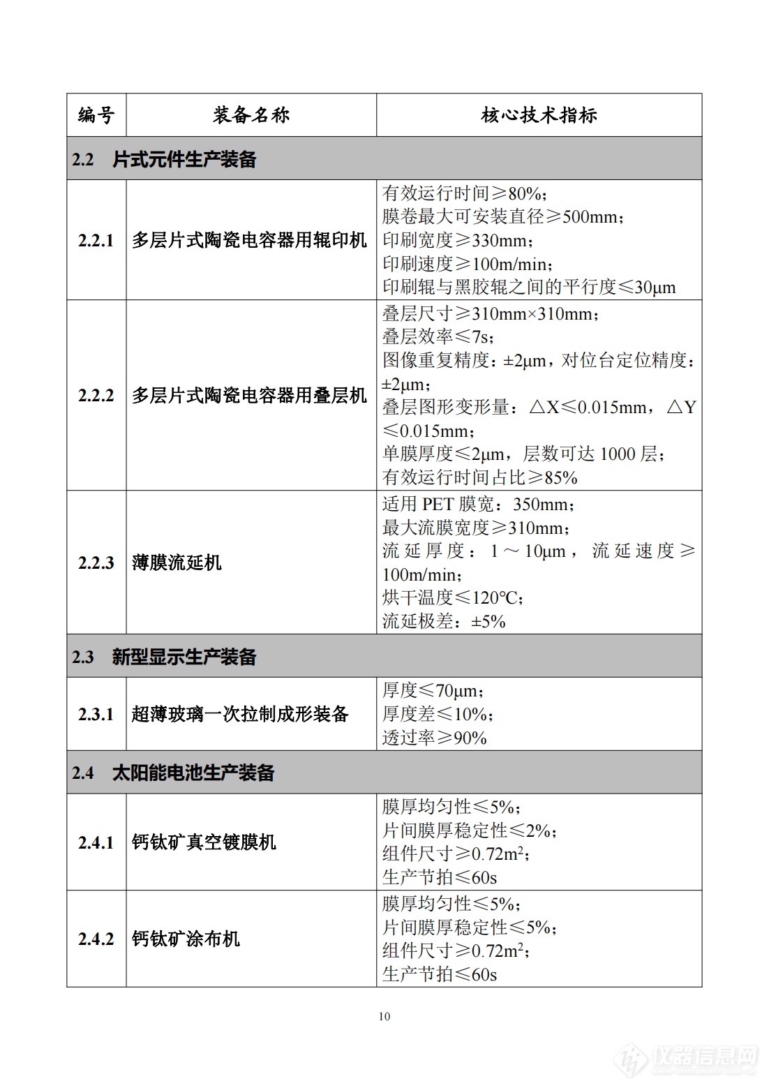 工信部发布《首台（套）重大技术装备推广应用指导目录（2024年版）》