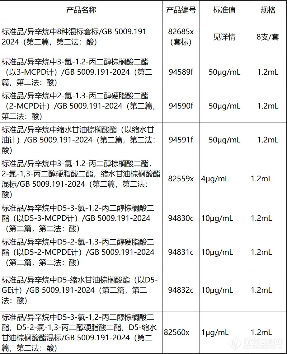 【新品速递】37款新品已上架，速抢！