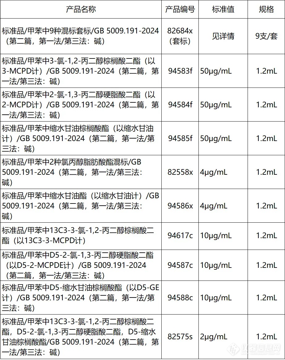 【新品速递】37款新品已上架，速抢！