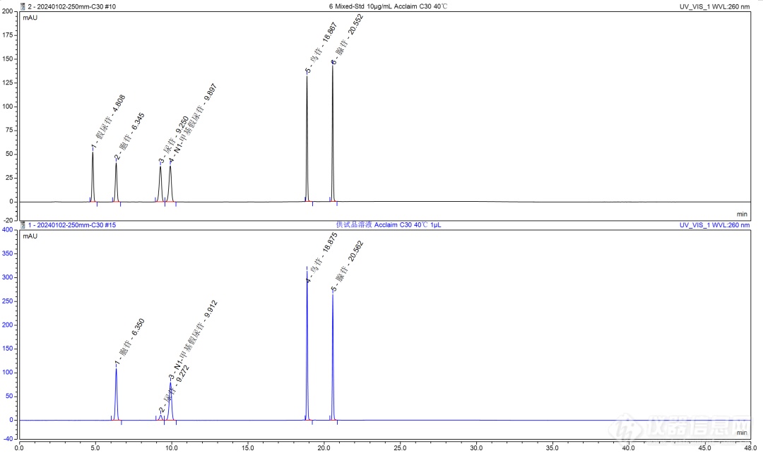 核苷修饰：IVT mRNA 药物安全有效的关键因素