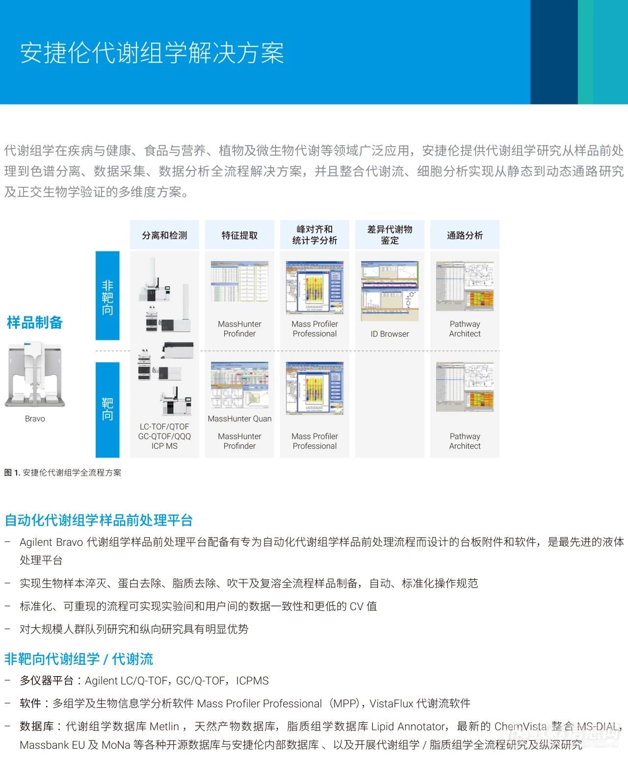 大规模设备更新专题系列研讨会 | 探索多组学的奥义