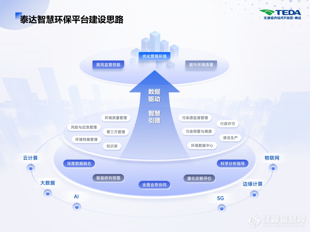 聚光科技智慧环保平台成功入选第七届数字中国建设峰会典型应用