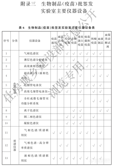 涉及398类仪器设备！《生物制品（疫苗）批签发实验室建设标准》9月1日实施