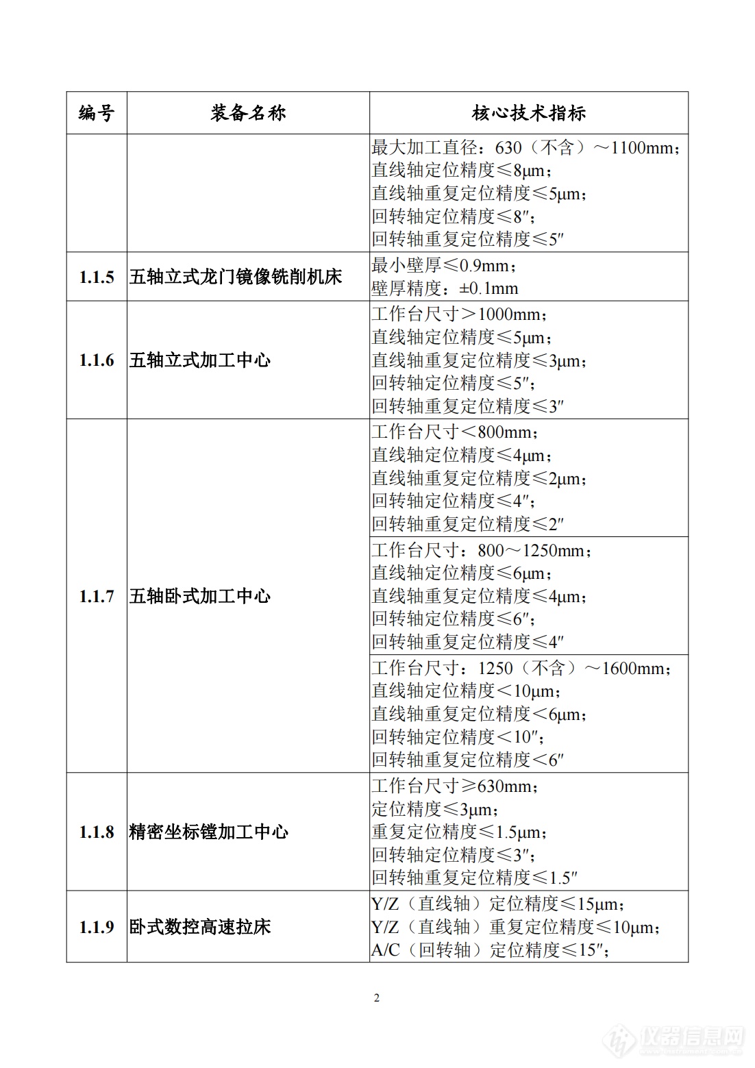 工信部发布《首台（套）重大技术装备推广应用指导目录（2024年版）》