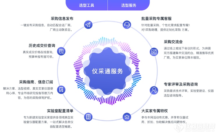 选型咨询有礼双11活动来袭