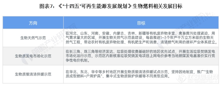 2024年中国及31省市生物燃料行业政策汇总及解读（全）