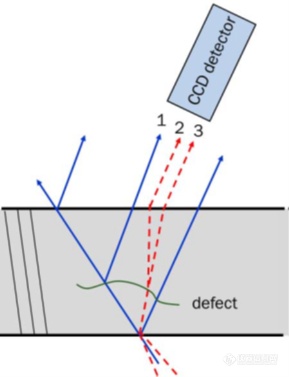 应用X 射线衍射成像 (XRDI) 对深槽隔离结构中的材料应变进行表征