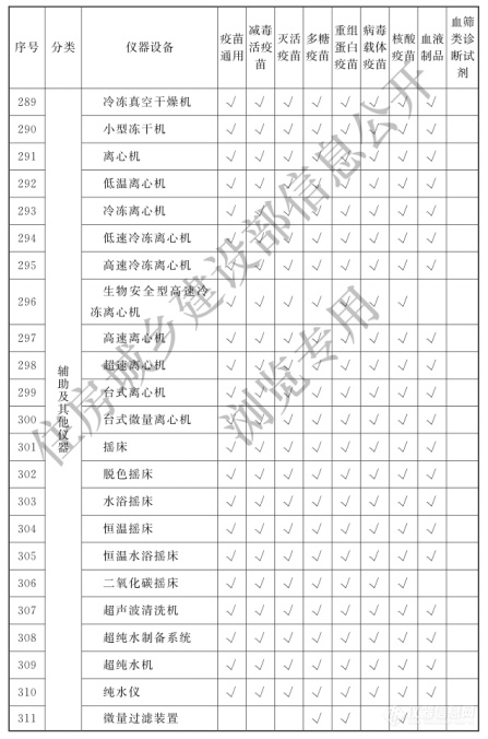 涉及398类仪器设备！《生物制品（疫苗）批签发实验室建设标准》9月1日实施