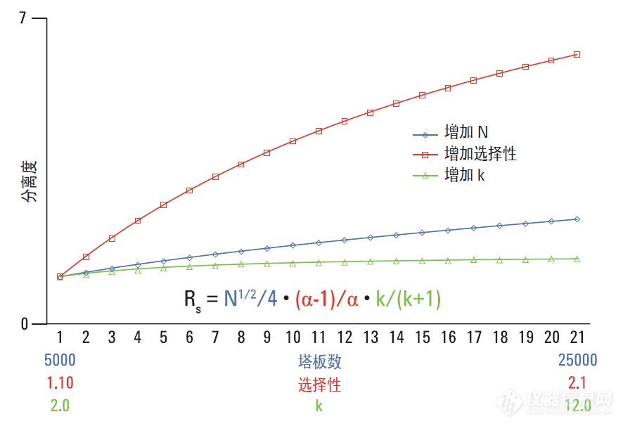 最强实用攻略 | 方法开发时，如何选择 C18 色谱柱？