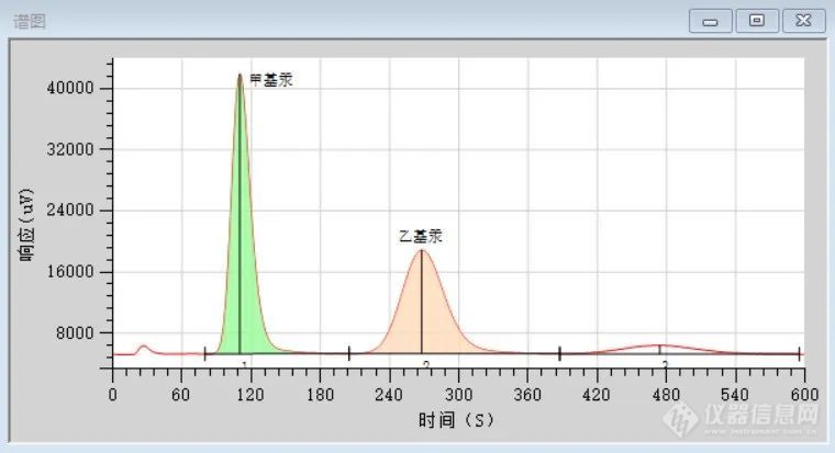 全自动烷基汞分析仪在水质检测中的应用