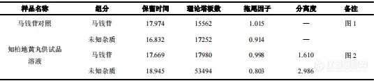 【飞诺美色谱】知柏地黄丸中马钱苷分析报告