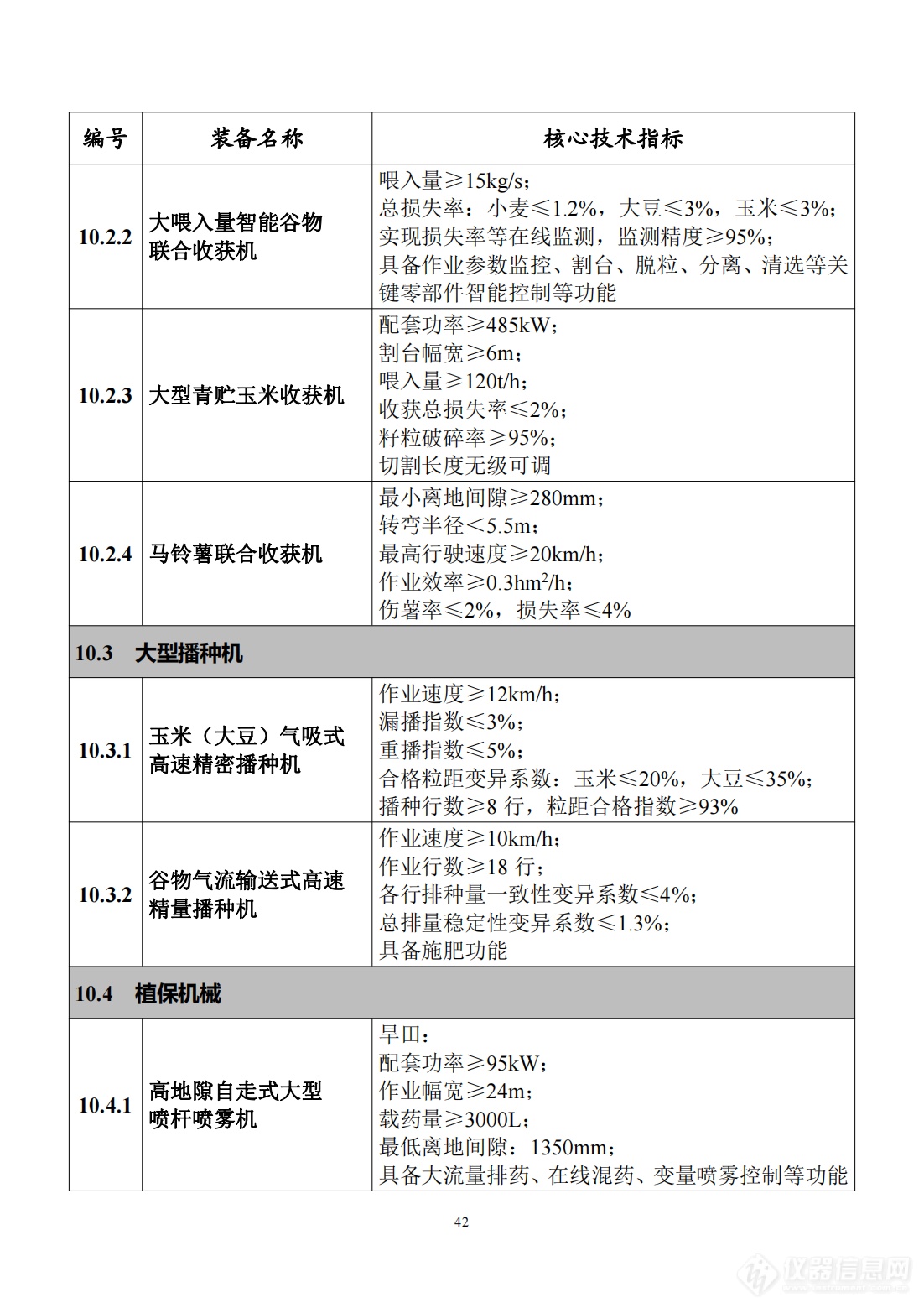 工信部发布《首台（套）重大技术装备推广应用指导目录（2024年版）》