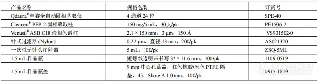 (GB/T24800.2-2009) 化妆品中11种糖皮质激素的测定SPE-LC-MS/MS法