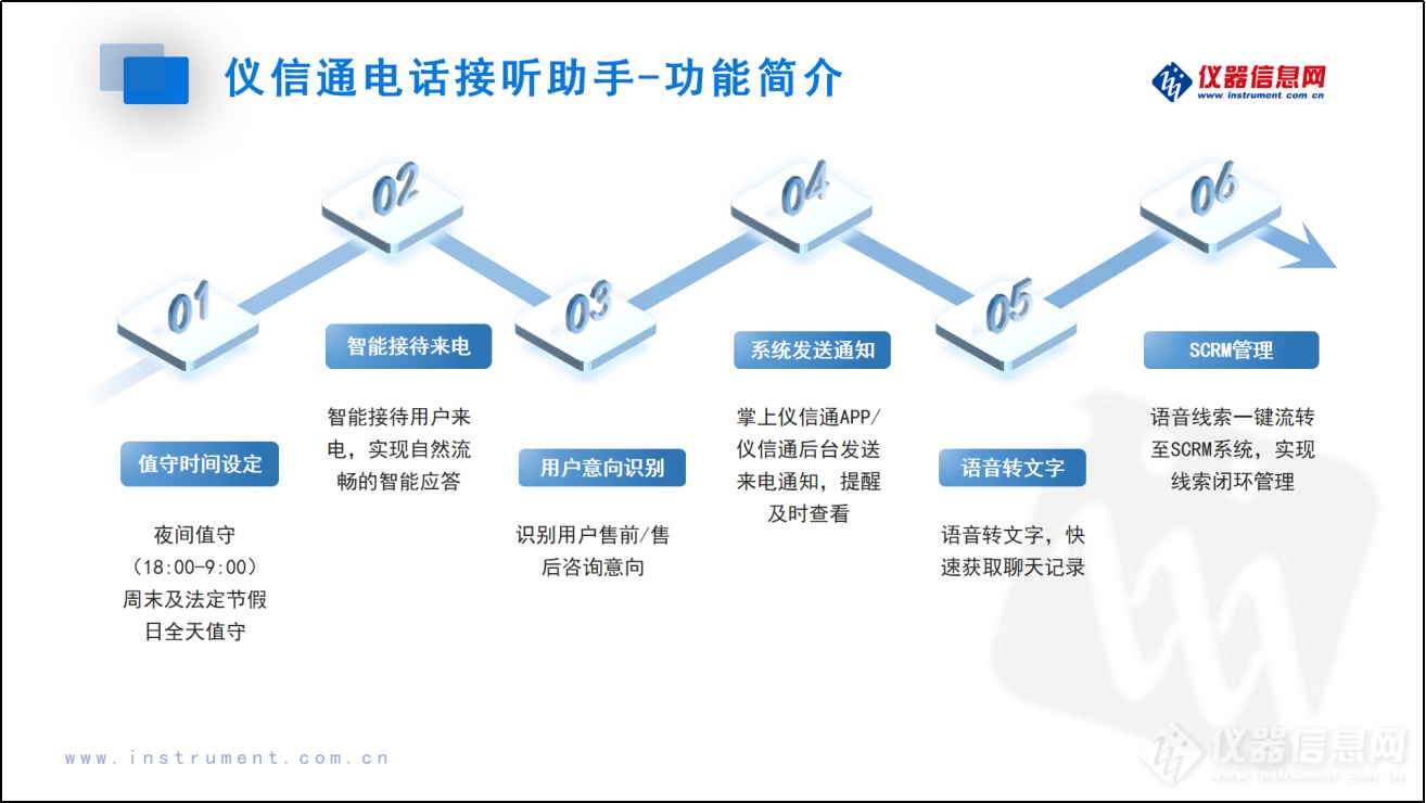 让服务更高效 更智能—仪信通两款SaaS工具正式发布