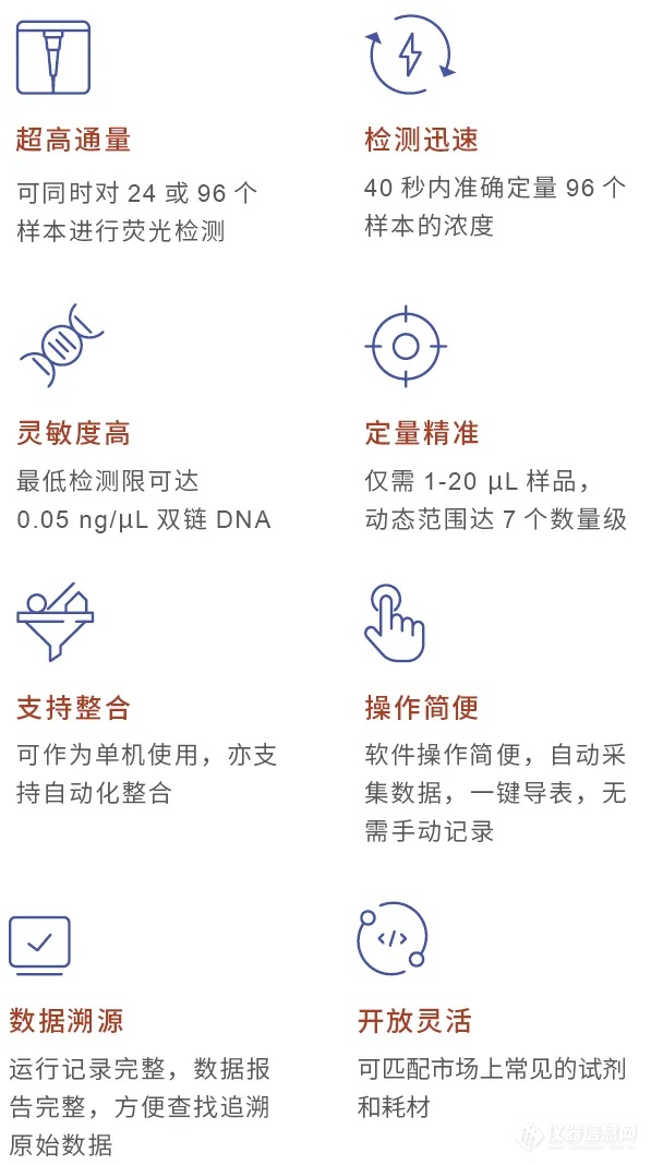 震撼上市 | TWINKLE高通量荧光计开启核酸定量96孔加速时代！