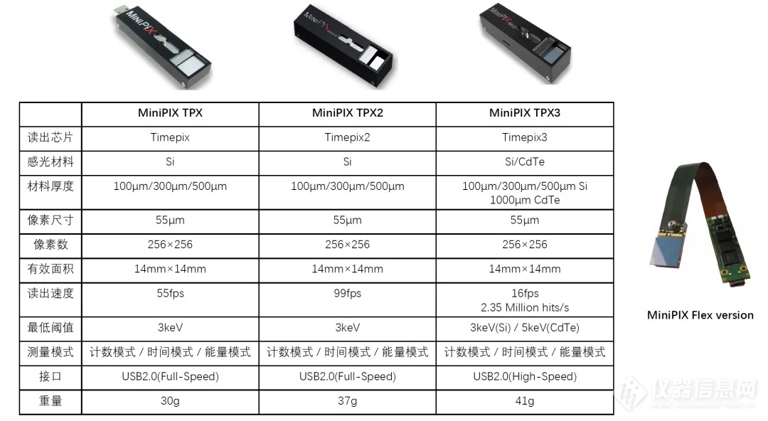 混合光子计数探测器MiniPIX在XRD分析领域的创新应用与进展