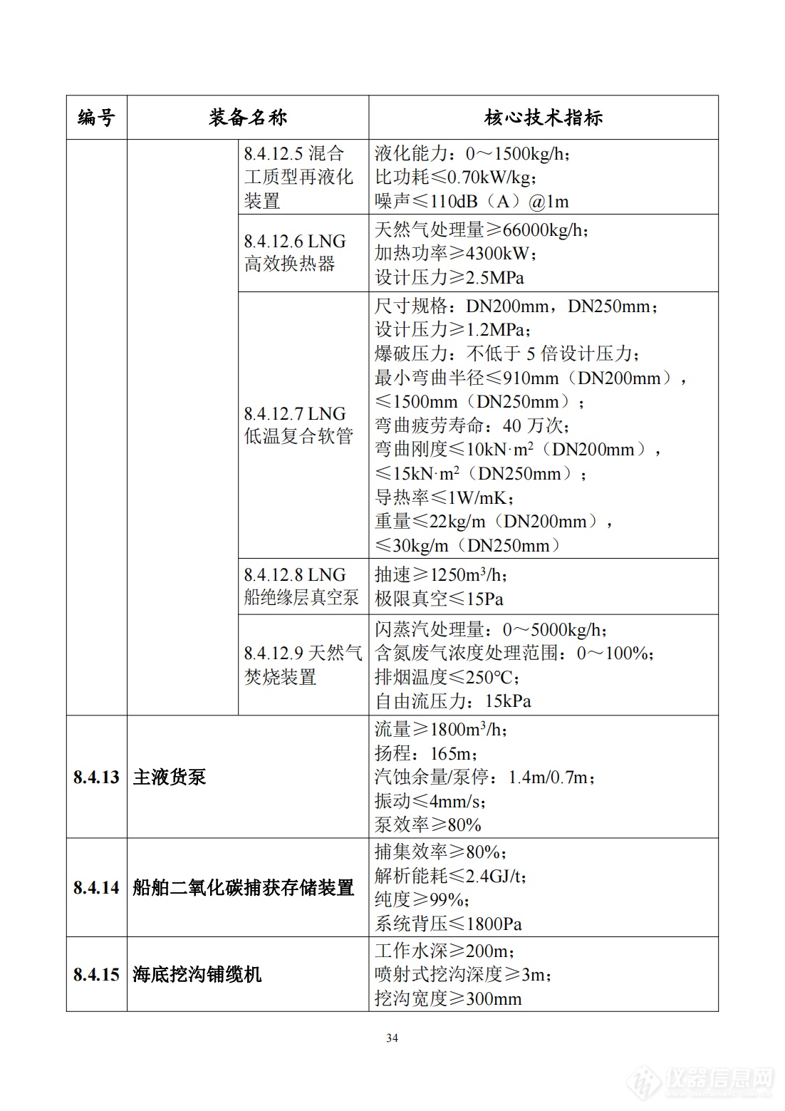 工信部发布《首台（套）重大技术装备推广应用指导目录（2024年版）》