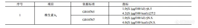 【飞诺美色谱】(GB 5413.10-2010) 婴幼儿配方奶粉中维生素 K1 的测定