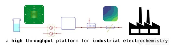 AI 临近？加速电催化剂筛选的高通量纳米沉积系统