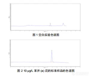 【飞诺美色谱】油脂样品中苯并(a)芘的测定 高效液相色谱法(Cleanert®BAP-3 混合分子印