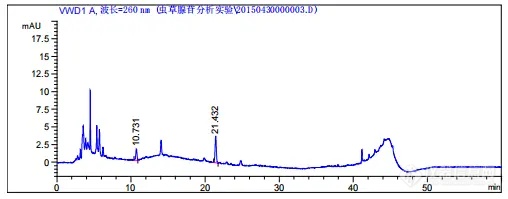 【飞诺美色谱】虫草腺苷分析报告