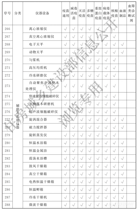 涉及398类仪器设备！《生物制品（疫苗）批签发实验室建设标准》9月1日实施