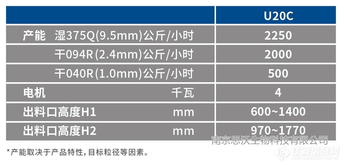 Quadro comil 锥式粉碎整粒机\离心筛分机