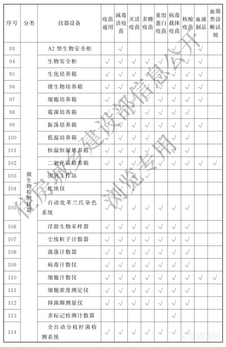 涉及398类仪器设备！《生物制品（疫苗）批签发实验室建设标准》9月1日实施