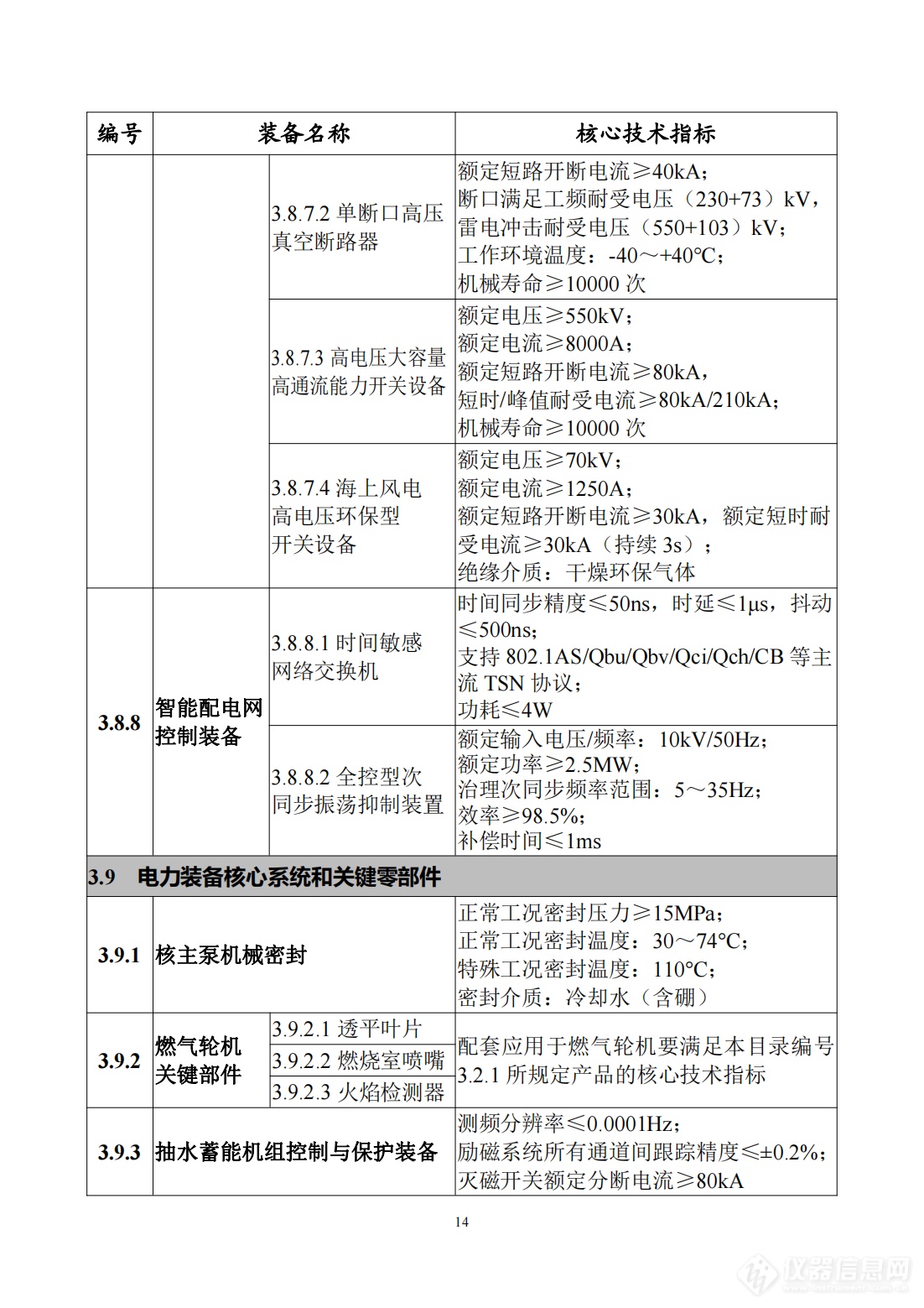 工信部发布《首台（套）重大技术装备推广应用指导目录（2024年版）》